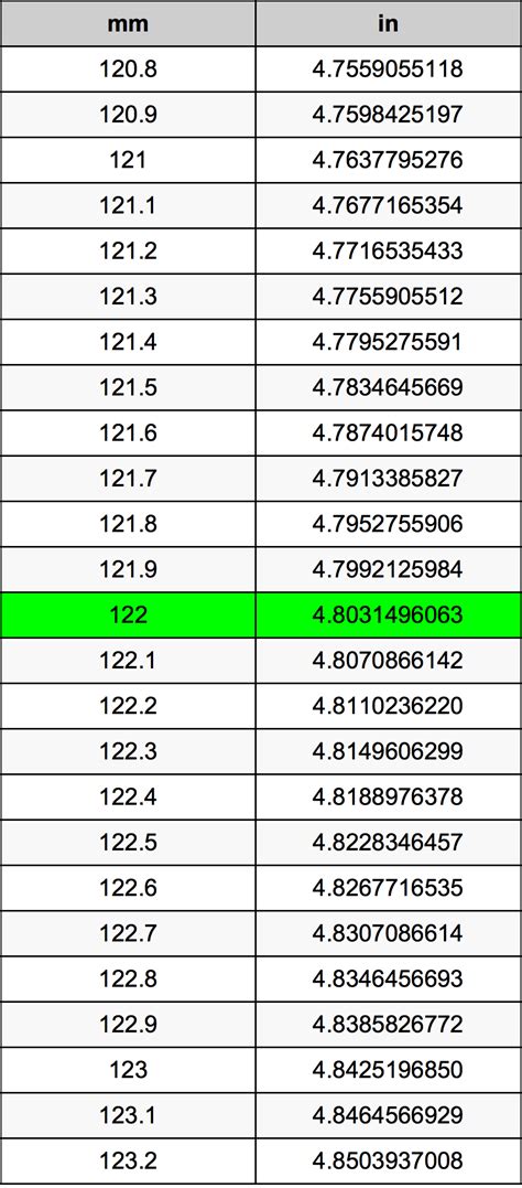 122mm to inches|122 mm to inches chart.